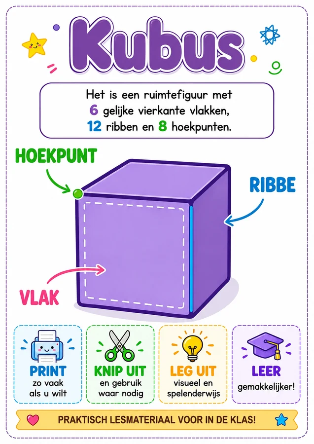 Posters van ruimtelijke figuren 1