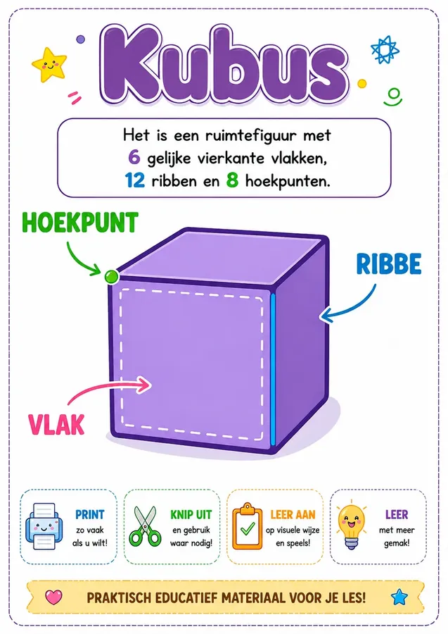 Posters van ruimtelijke figuren 1